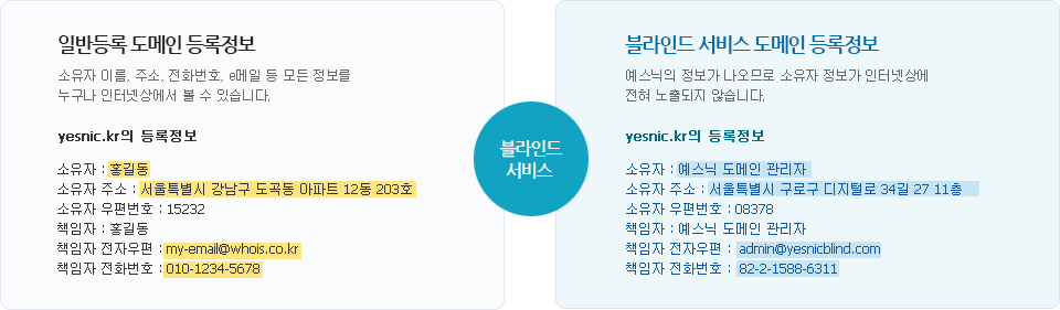 블라인드 서비스