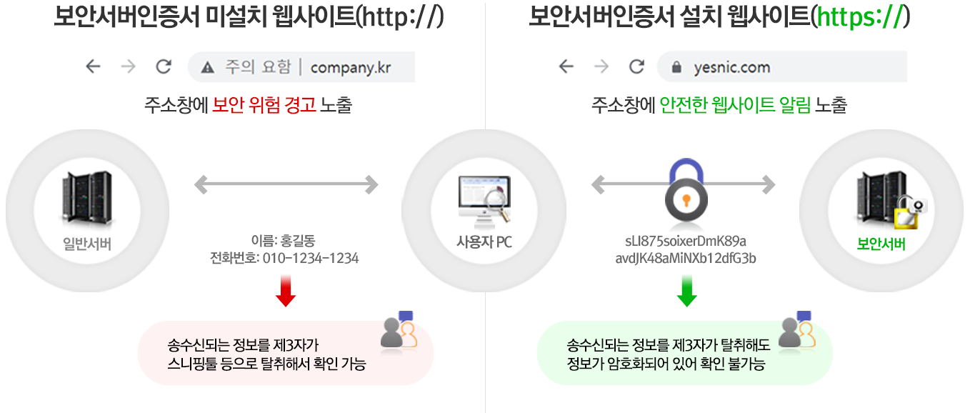 SSL 보안서버인증서